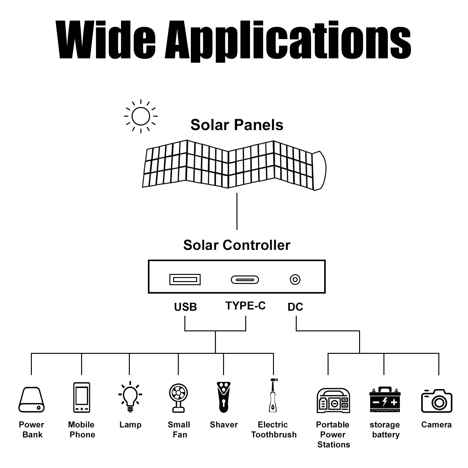100 Watt Portable Monocrystalline Solar Panel