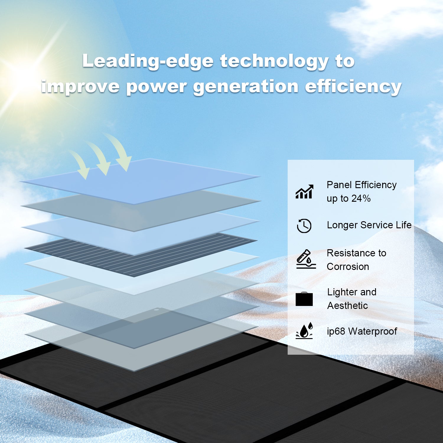 100 Watt Portable Monocrystalline Solar Panel