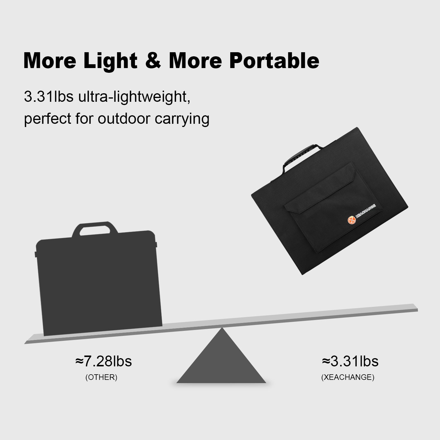 100 Watt Portable Monocrystalline Solar Panel