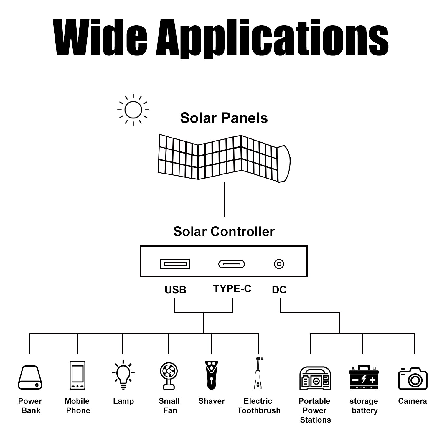 30 Watt Portable Monocrystalline Solar Panel