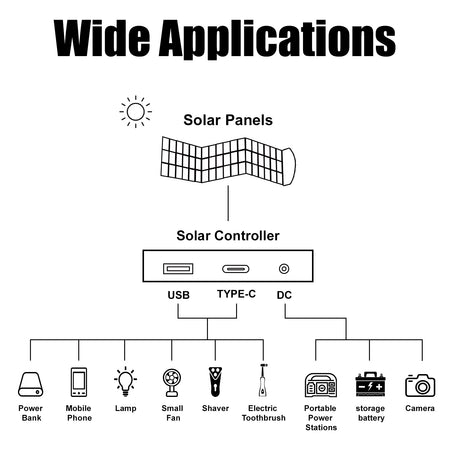 30 Watt Portable Monocrystalline Solar Panel