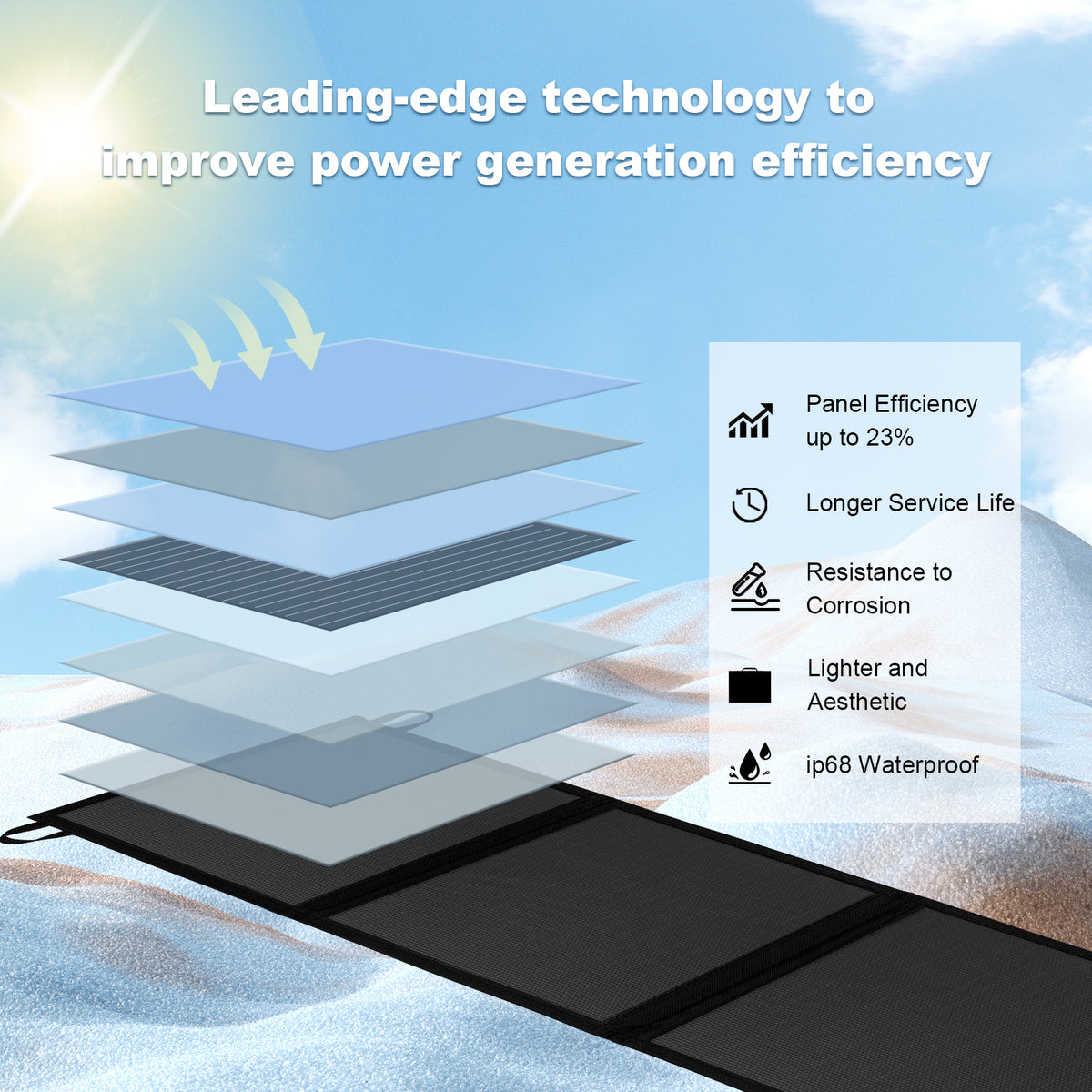 30 Watt Portable Monocrystalline Solar Panel